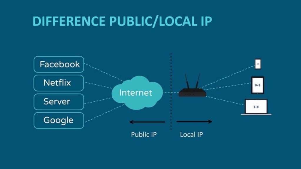 Phân biệt IP Public và IP Private
